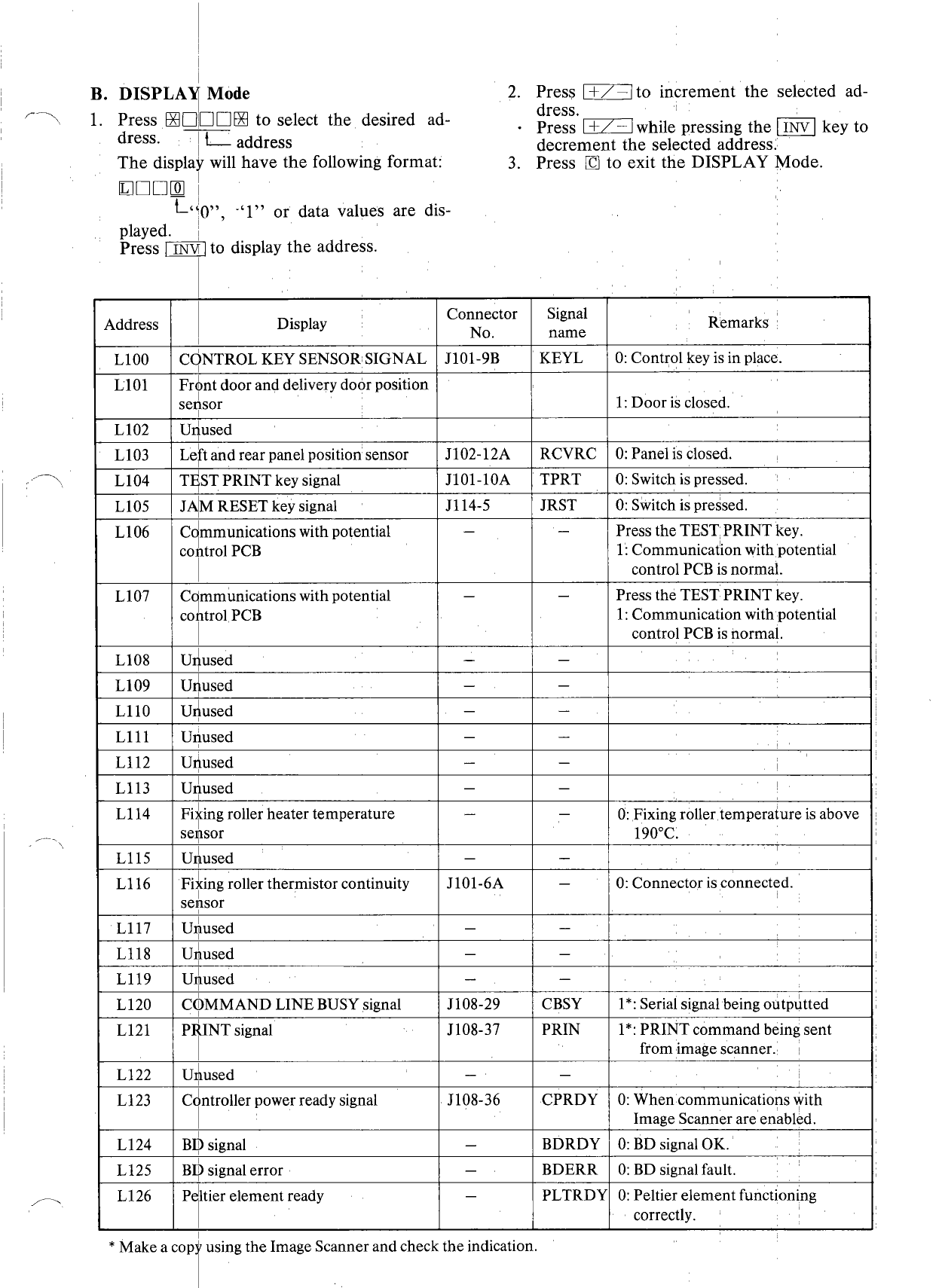 Canon ColorLaserCopier CLC-1 Parts and Service Manual-5